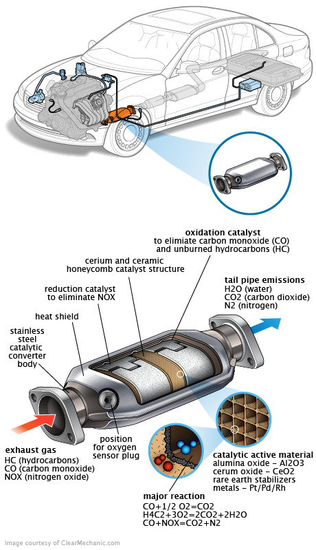 See P0C22 repair manual